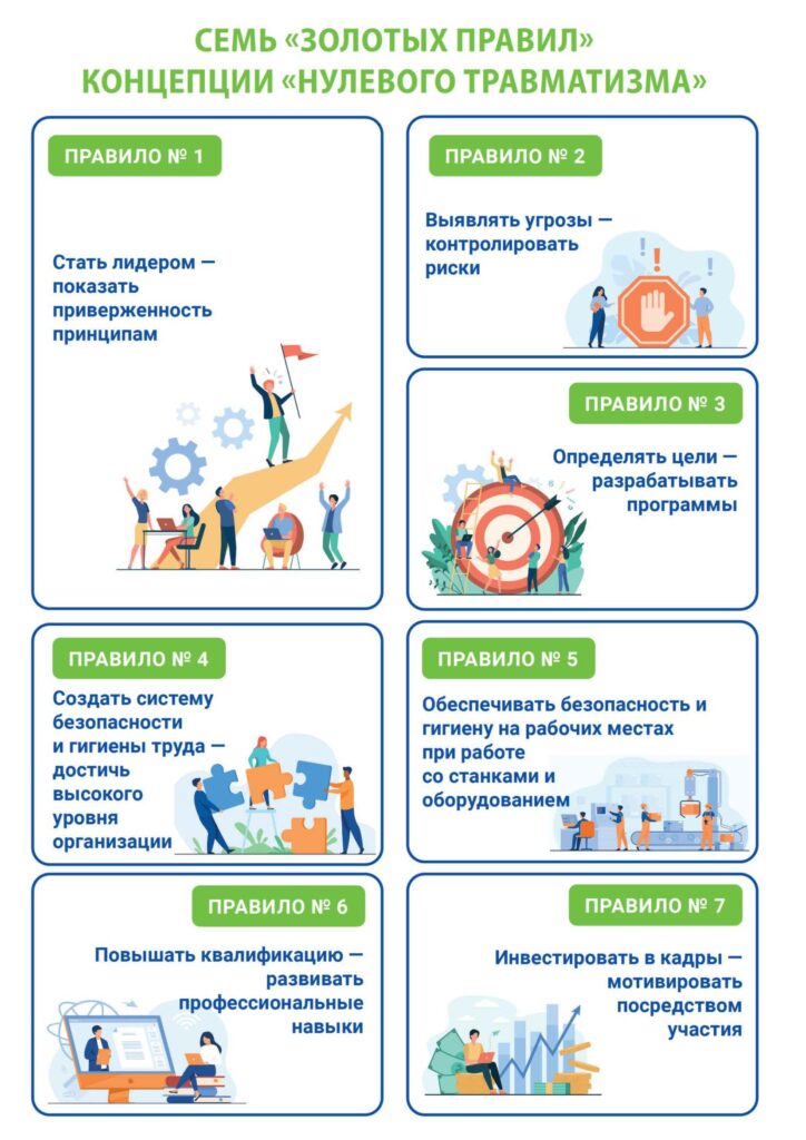 «Неделя нулевого травматизма» - LIDO